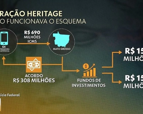 Operação contra Mauro ganha destaque nacional; Os fundos seriam ligados a Mauro e Fábio